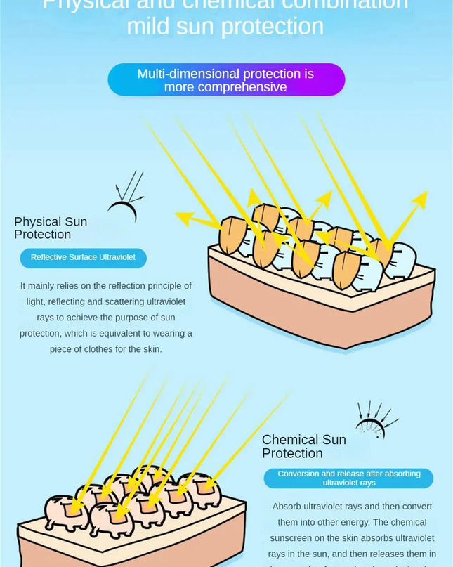 30ML Refreshing Moisturizing Sunscreen Sexikinis Swim